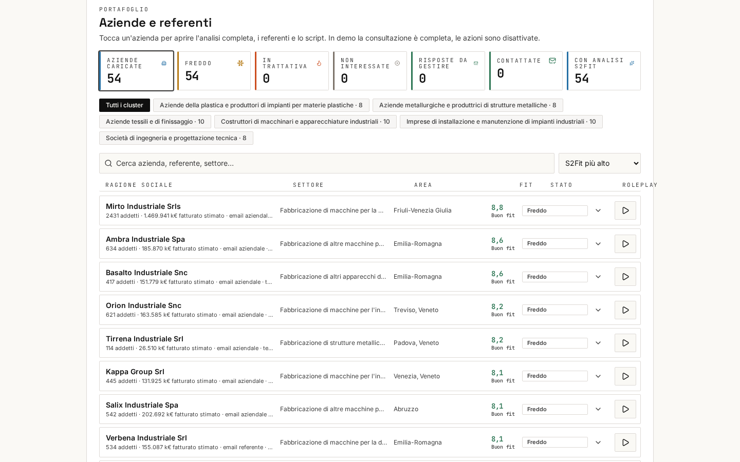 Cluster reali di aziende anonimizzate ordinati per Sales2FIT in S2Prospecting