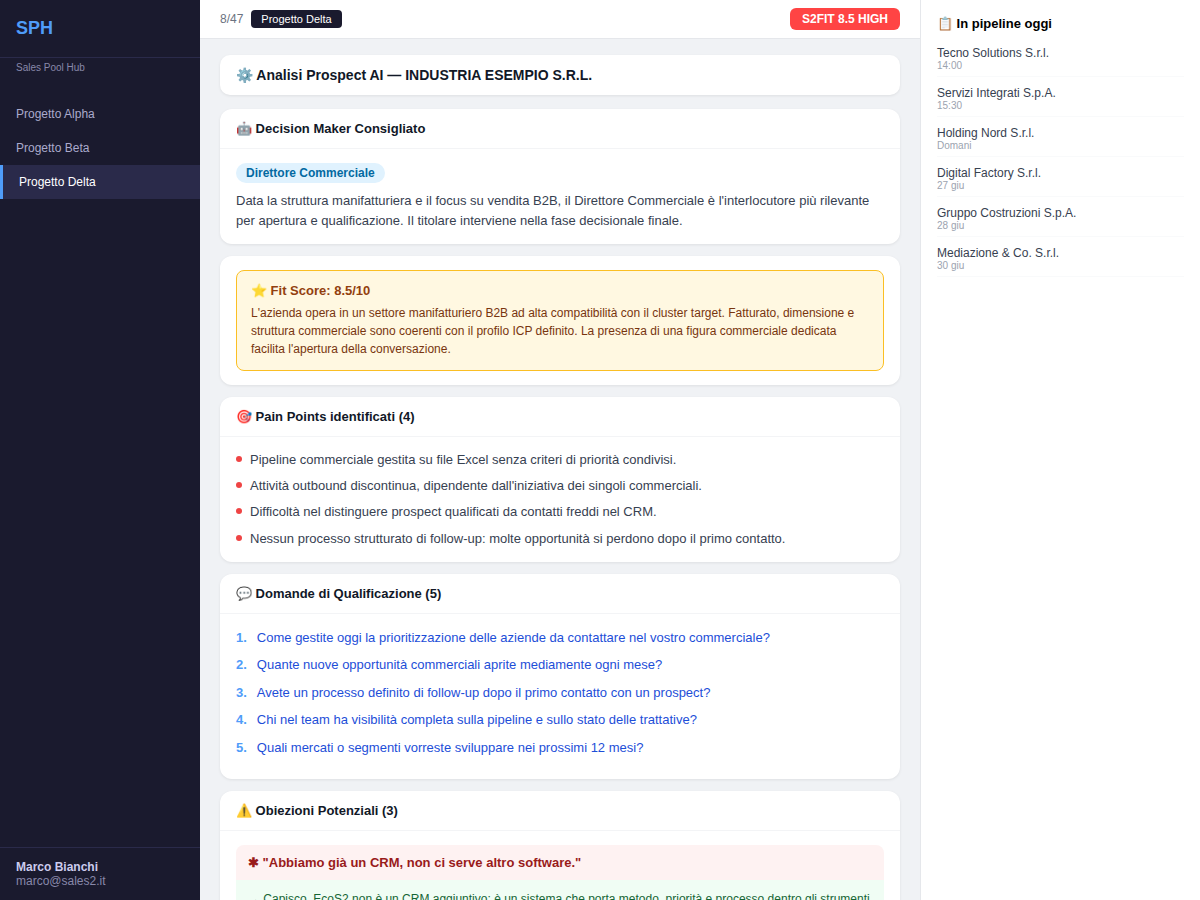 SPH analisi AI
